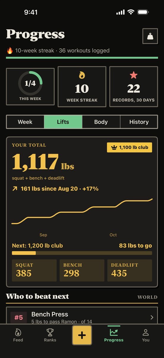Brolic&rsquo;s Iron & Gold theme: the Progress tab on near-black with gold numbers and a gold growth chart for a 1,117 lb total.