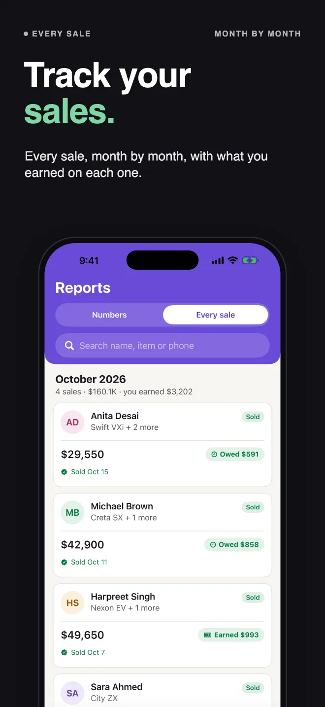 Track your sales: every sale, month by month, with what you earned on each one.