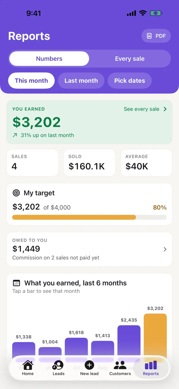 Reports: what you earned this month, sales, amount sold, your target, what you’re still owed, and what you earned over the last 6 months