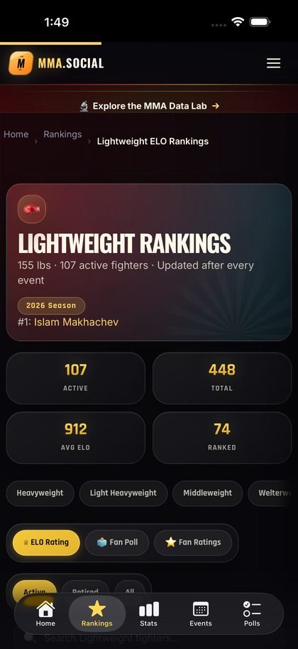 MMA SOCIAL fan-voted pound-for-pound rankings