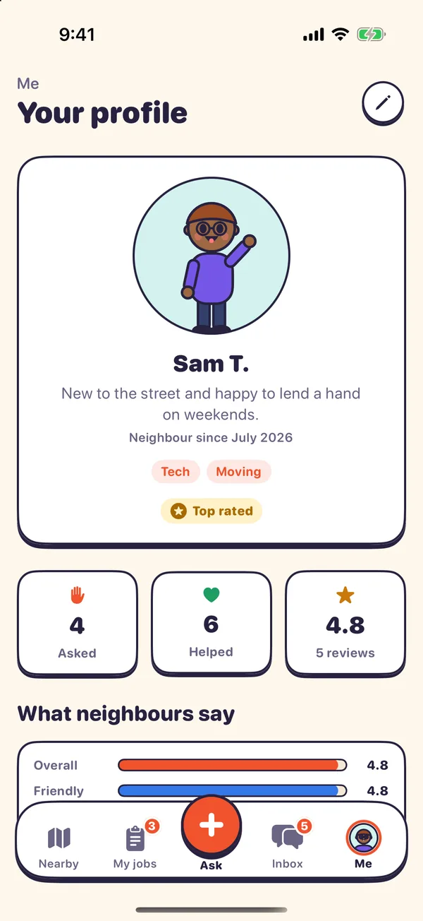 A profile with a cartoon neighbour picture, how often they have asked and helped, and reviews