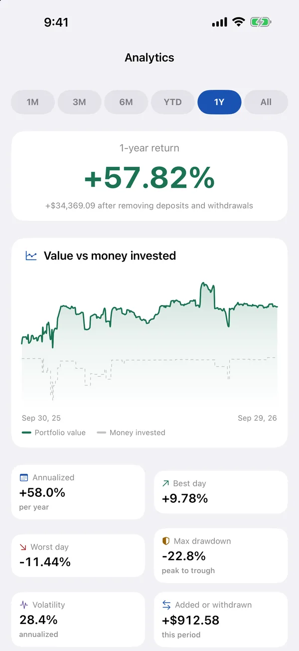 SmartFolio Analytics: one-year return with deposits removed, value against money invested