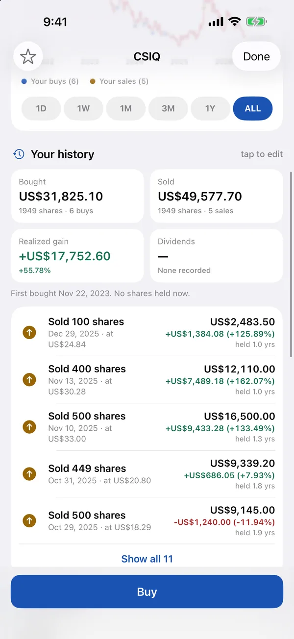Your history on a stock you no longer hold: every sale with the gain on each