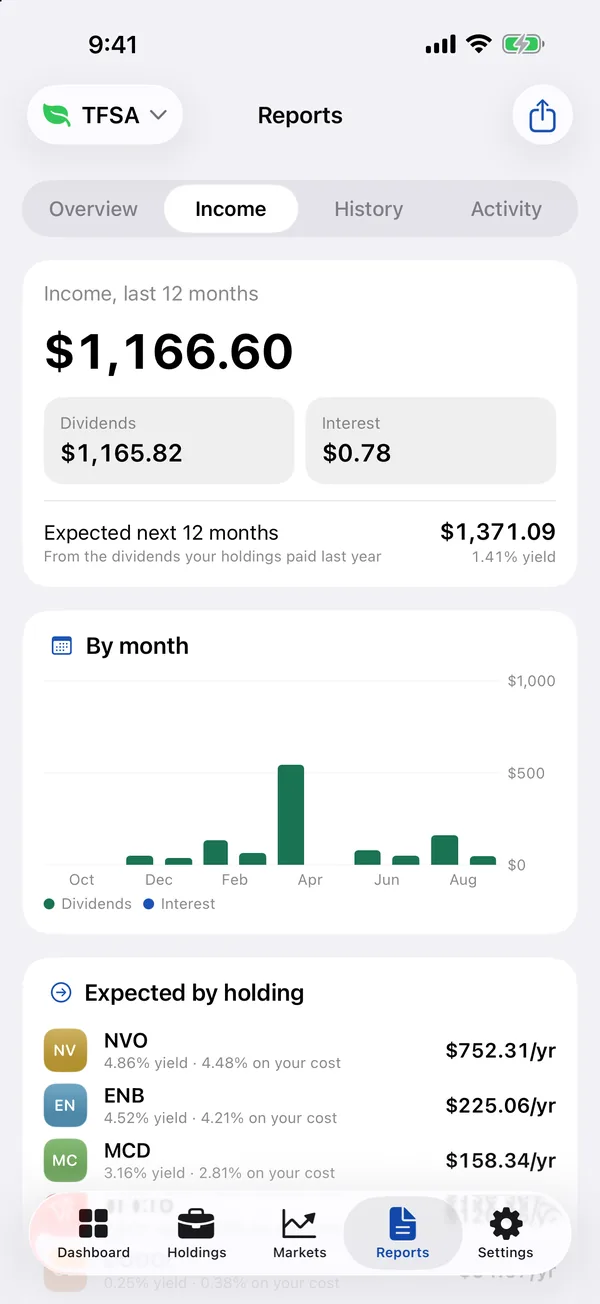 SmartFolio Income: dividends and interest over the last 12 months, by month, and expected dividends by holding