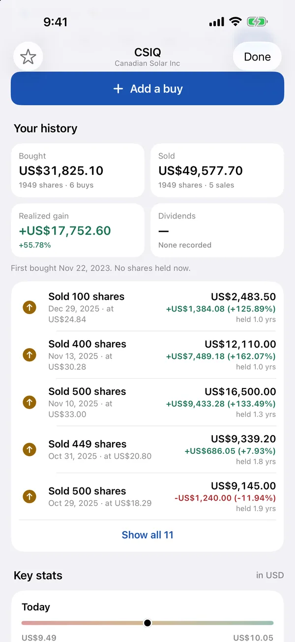 Your history on a stock you no longer hold: every sale with the gain on each