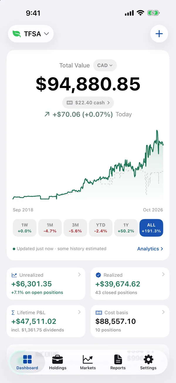 SmartFolio dashboard: total value in Canadian dollars, a chart back to 2018, and returns for each period