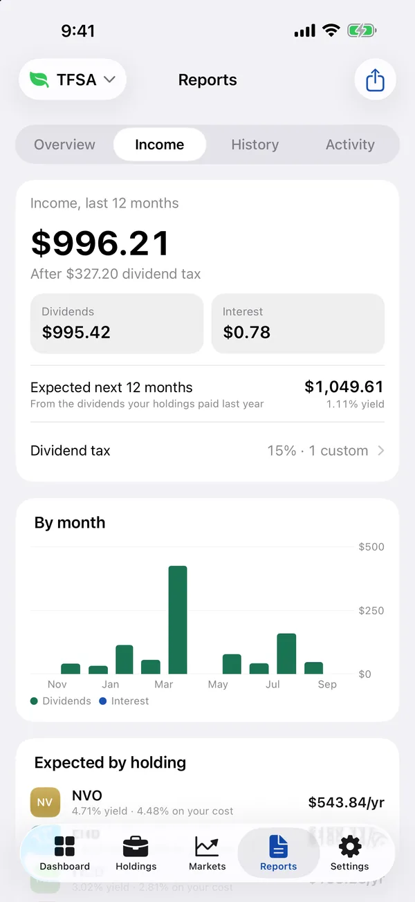 Income report: dividends and interest over the last 12 months, by month, and expected next 12 months by holding