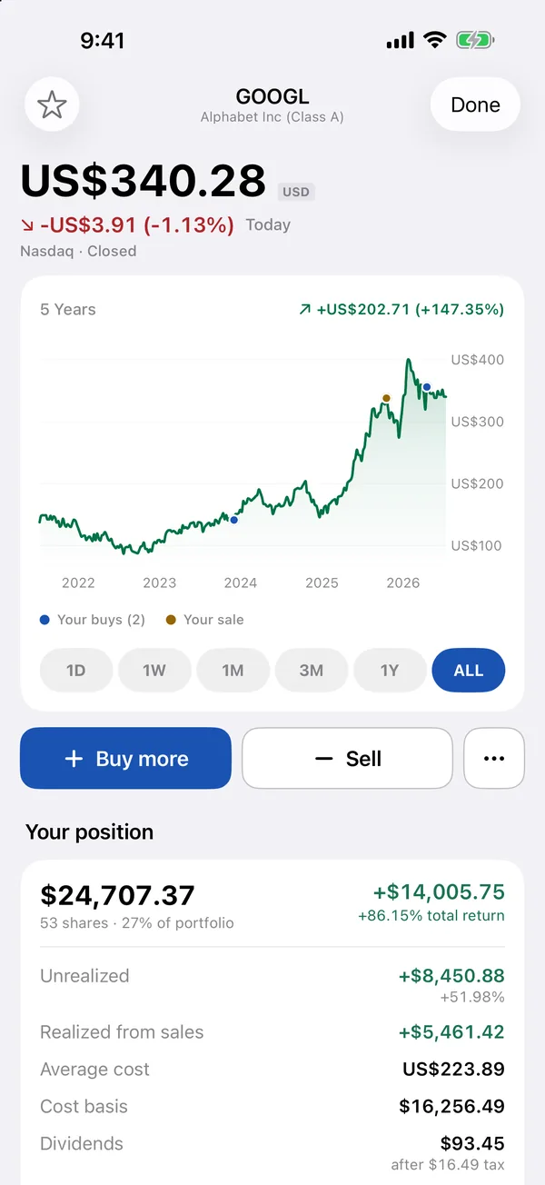 GOOGL stock page: five-year chart with your buys and sales marked, and your position today