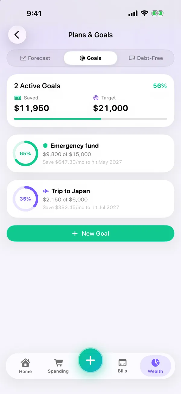 Plans and Goals: an emergency fund and a trip, each with progress and how much to save a month