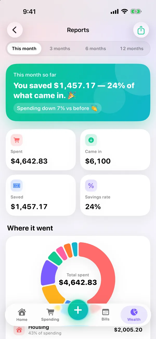 VaultFlow Reports: how much you saved this month, spending compared with last month, and a chart of where it went