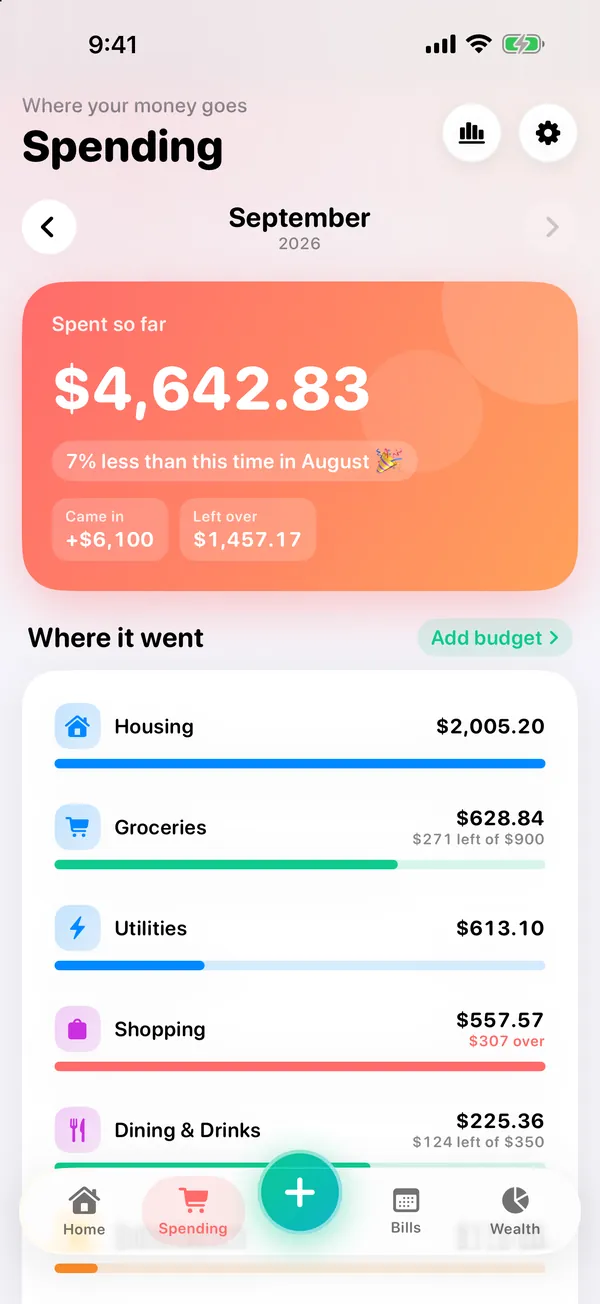 VaultFlow Spending for September: spent so far, money in, and where it went by category with a budget bar on each